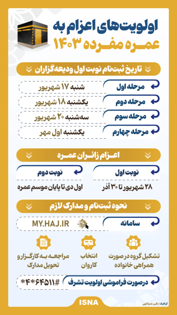اگر می خواهید برای عمره مجرد ثبت نام کنید