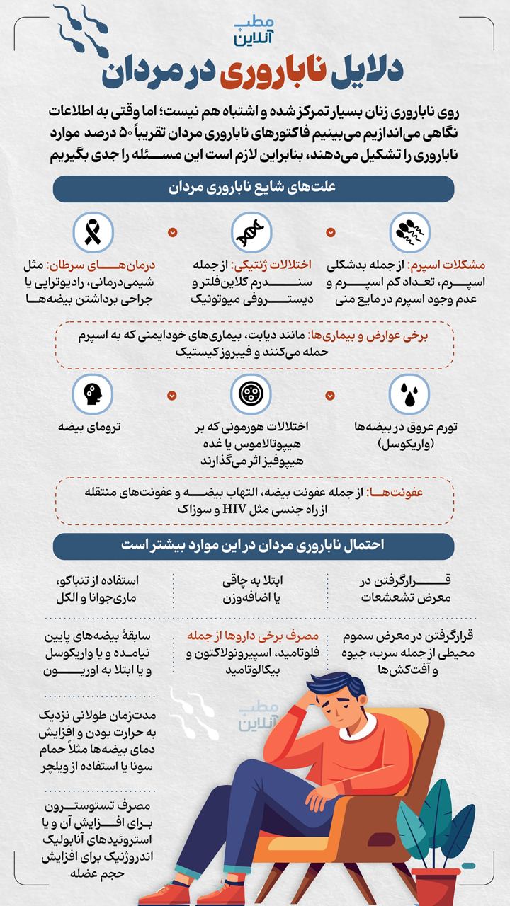علل ناباروری در مردان