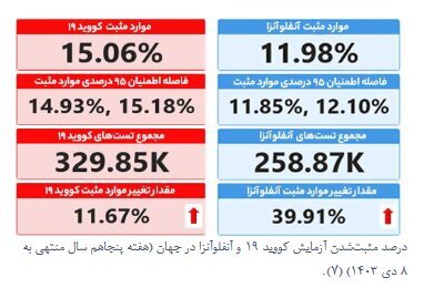 مراقب این بیماری تنفسی باشید/ آخرین وضعیت بیماری های تنفسی در کشور