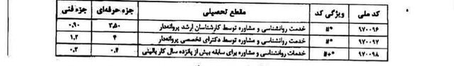 تعرفه خدمات روانشناختی و مشاوره برای سال 2 اعلام شد