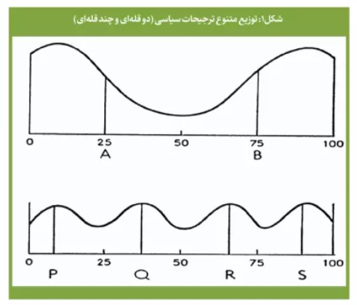 آیا مطالعه دموکراسی در چین برای ایران مناسب است؟ / رابطه دموکراسی در جوامع چند منظوره / اقتصاد با دموکراسی چیست؟