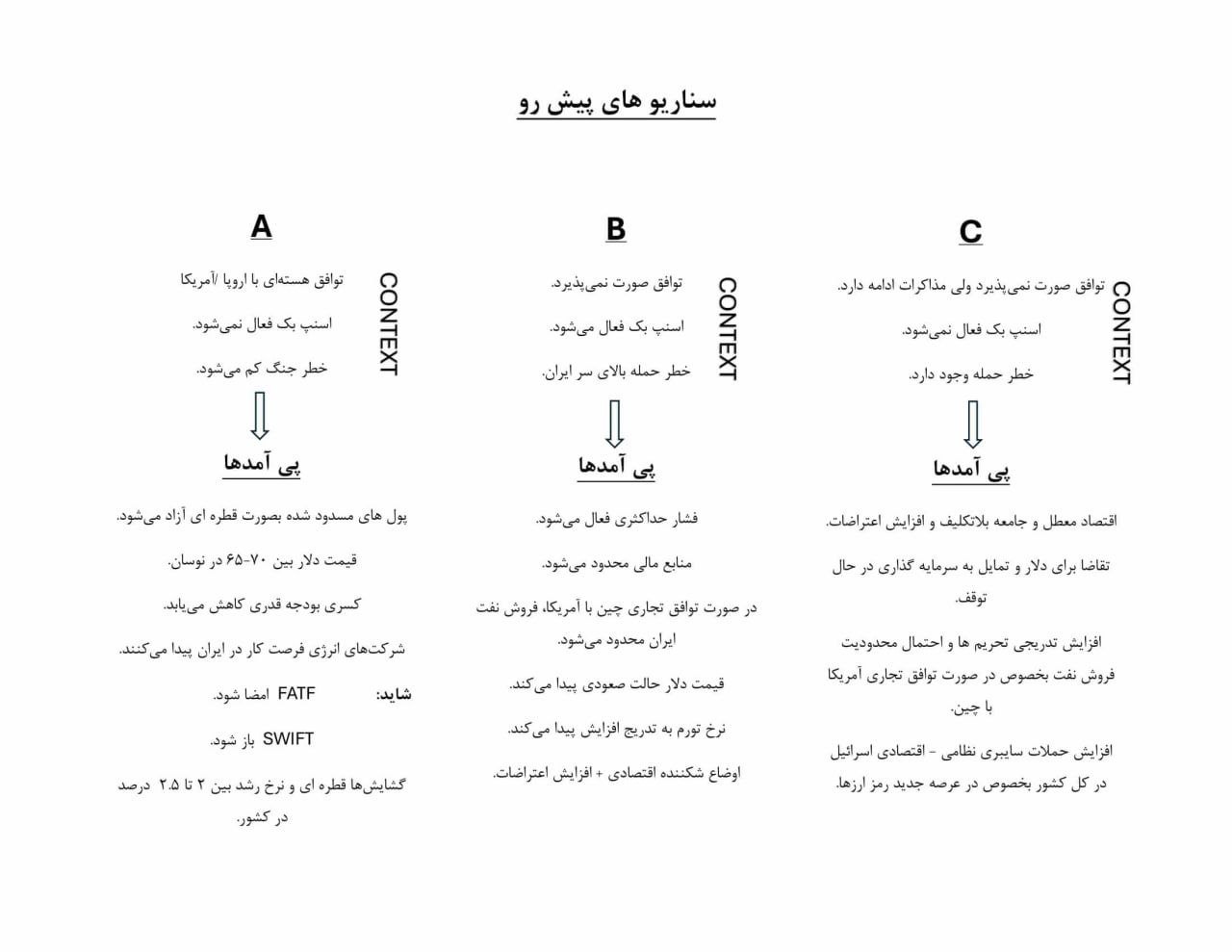 روایت سریع القلام از سناریوهای خطرناک و مثبت در ایران / سناریو خطرناک ترین سناریوی پیش از مذاکرات ایران با اروپا و ایالات متحده