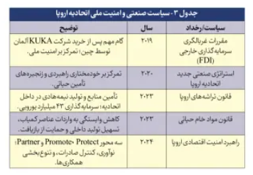 Economist Analysis of Development Transformation in North and South / First World on the Route of New Economic Country / New Pardoni; Convergence of industrial policy and national security