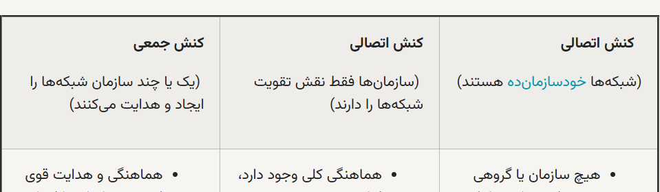 انقلاب لایک‌ها و توییت‌ها؛ تغییر چهرهٔ کنشگری سیاسی / از سندیکا تا هشتگ، سیاست‌ورزی در عصر جدید / آیا هشتگ و لایک جایگزین اتحادیه و سندیکا شده است؟
